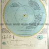 16-241 - Celestial - Solar System - circa 1886