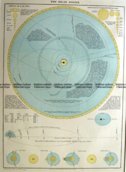16-241 - Celestial - Solar System - circa 1886