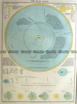 16-241 - Celestial - Solar System - circa 1886