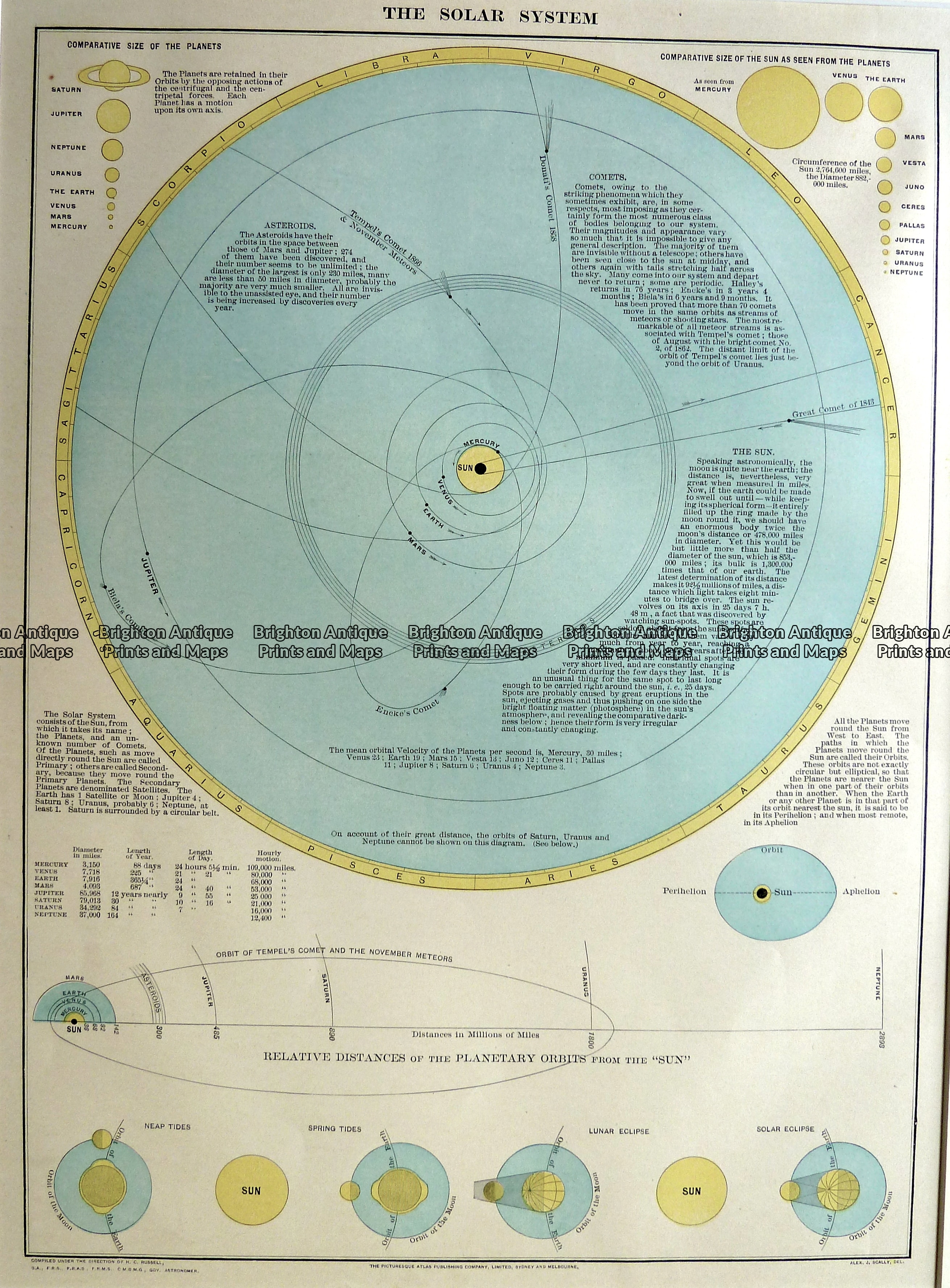 Antique Map 16-241 - Celestial - Solar System - circa 1886 - Brighton ...