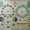 16-243 - Celestial - Sun and Earth - c.  1930
