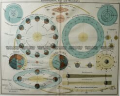 16-243 - Celestial - Sun and Earth - c.  1930