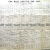 9-815  Shipping - Mail Service to Australia in 1883
