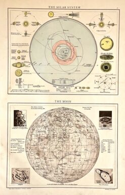 Antique map - Solar System and the Moon c.1893.   Ref: 888-138